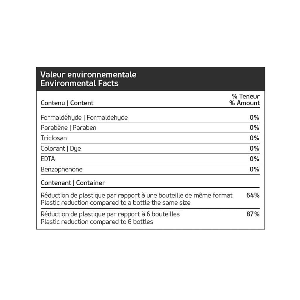 Sac Recharge Savon à Mains Orange Cantaloup BioVert